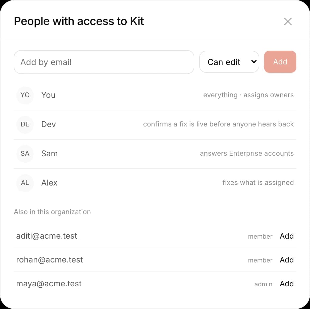 People with access to Kit: you with full access, Dev who confirms a fix is live, Sam who answers Enterprise accounts, Alex, and others in the organization who can be added.