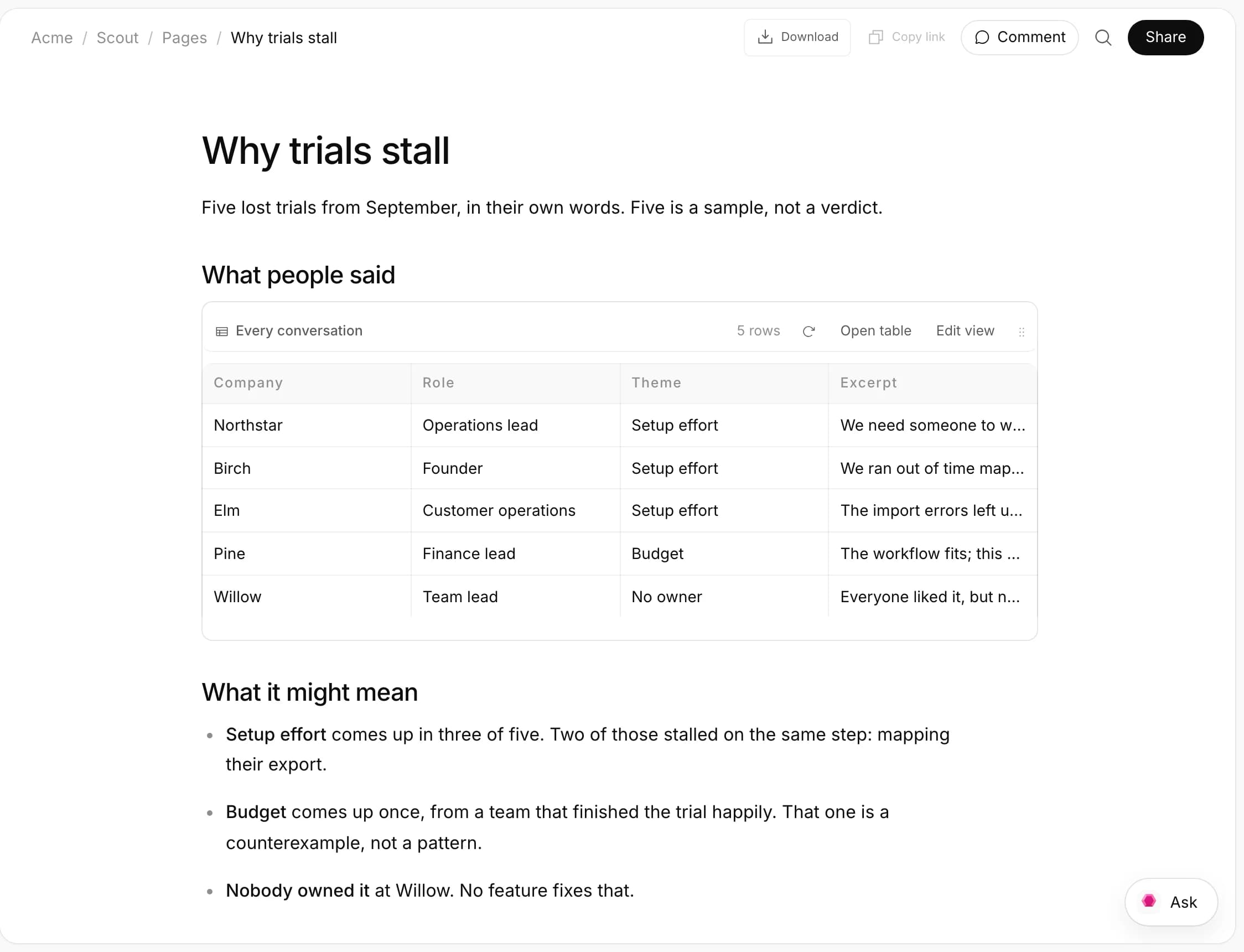 Scout's page Why trials stall, with a table view of five customer interviews inside it.